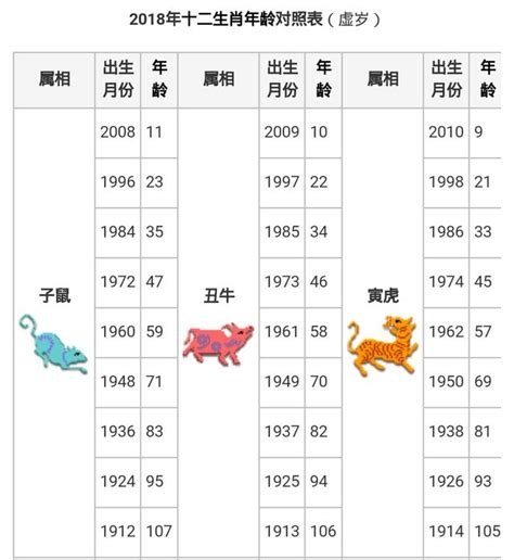 生肖|【十二生肖年份】12生肖年齡對照表、今年生肖 